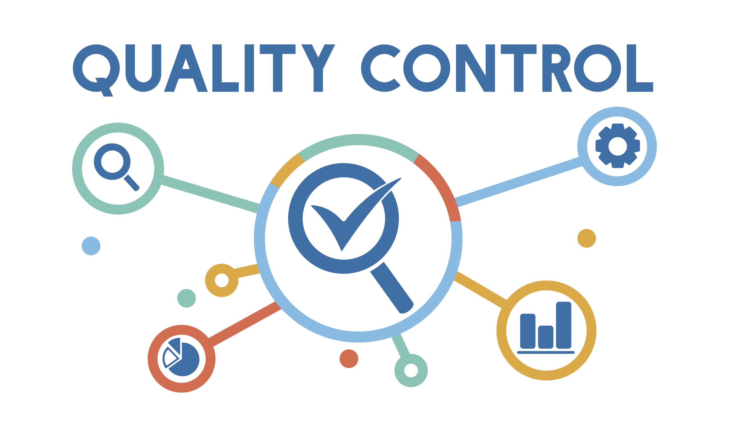 Quality Management Systems